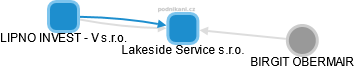 Lakeside Service s.r.o. - náhled vizuálního zobrazení vztahů obchodního rejstříku