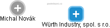 Würth Industry, spol. s r.o. - náhled vizuálního zobrazení vztahů obchodního rejstříku
