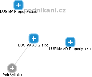 LUSIMA AD 2 s.r.o. - náhled vizuálního zobrazení vztahů obchodního rejstříku