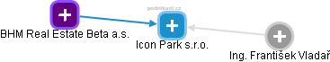 Icon Park s.r.o. - náhled vizuálního zobrazení vztahů obchodního rejstříku