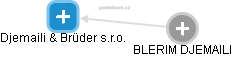 Djemaili & Brüder s.r.o. - náhled vizuálního zobrazení vztahů obchodního rejstříku