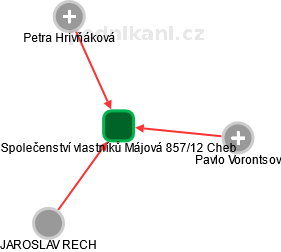 Společenství vlastníků Májová 857/12 Cheb - náhled vizuálního zobrazení vztahů obchodního rejstříku