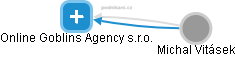 Online Goblins Agency s.r.o. - náhled vizuálního zobrazení vztahů obchodního rejstříku