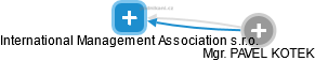 International Management Association s.r.o. - náhled vizuálního zobrazení vztahů obchodního rejstříku