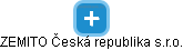 ZEMITO Česká republika s.r.o. - náhled vizuálního zobrazení vztahů obchodního rejstříku