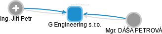 G Engineering s.r.o. - náhled vizuálního zobrazení vztahů obchodního rejstříku