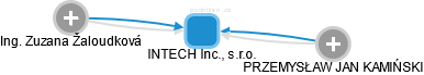 INTECH Inc., s.r.o. - náhled vizuálního zobrazení vztahů obchodního rejstříku