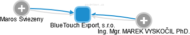 BlueTouch Export, s.r.o. - náhled vizuálního zobrazení vztahů obchodního rejstříku