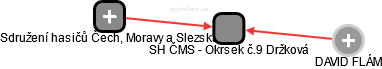 SH ČMS - Okrsek č.9 Držková - náhled vizuálního zobrazení vztahů obchodního rejstříku