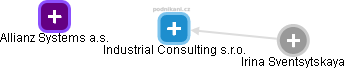 Industrial Consulting s.r.o. - náhled vizuálního zobrazení vztahů obchodního rejstříku