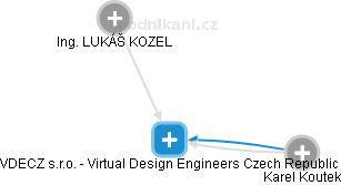 VDECZ s.r.o. - Virtual Design Engineers Czech Republic - náhled vizuálního zobrazení vztahů obchodního rejstříku