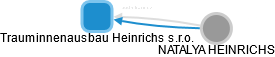 Trauminnenausbau Heinrichs s.r.o. - náhled vizuálního zobrazení vztahů obchodního rejstříku