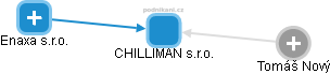 CHILLIMAN s.r.o. - náhled vizuálního zobrazení vztahů obchodního rejstříku