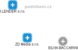 ZD Media s.r.o. - náhled vizuálního zobrazení vztahů obchodního rejstříku