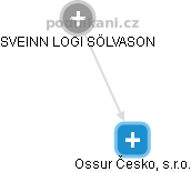 Ossur Česko, s.r.o. - náhled vizuálního zobrazení vztahů obchodního rejstříku