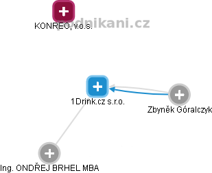 1Drink.cz s.r.o. - náhled vizuálního zobrazení vztahů obchodního rejstříku