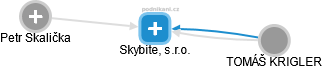 Skybite, s.r.o. - náhled vizuálního zobrazení vztahů obchodního rejstříku