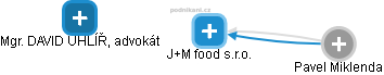 J+M food s.r.o. - náhled vizuálního zobrazení vztahů obchodního rejstříku
