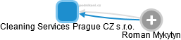 Cleaning Services Prague CZ s.r.o. - náhled vizuálního zobrazení vztahů obchodního rejstříku