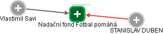 Nadační fond Fotbal pomáhá - náhled vizuálního zobrazení vztahů obchodního rejstříku