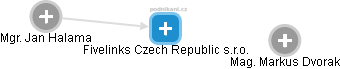 Fivelinks Czech Republic s.r.o. - náhled vizuálního zobrazení vztahů obchodního rejstříku