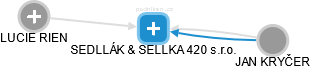 SEDLLÁK & SELLKA 420 s.r.o. - náhled vizuálního zobrazení vztahů obchodního rejstříku