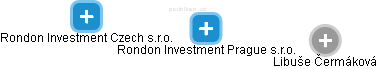 Rondon Investment Prague s.r.o. - náhled vizuálního zobrazení vztahů obchodního rejstříku