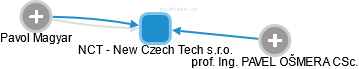 NCT - New Czech Tech s.r.o. - náhled vizuálního zobrazení vztahů obchodního rejstříku