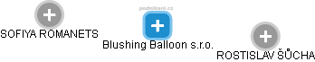 Blushing Balloon s.r.o. - náhled vizuálního zobrazení vztahů obchodního rejstříku