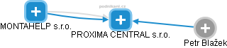 PROXIMA CENTRAL s.r.o. - náhled vizuálního zobrazení vztahů obchodního rejstříku