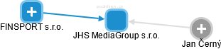 JHS MediaGroup s.r.o. - náhled vizuálního zobrazení vztahů obchodního rejstříku