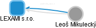 LEXAMI s.r.o. - náhled vizuálního zobrazení vztahů obchodního rejstříku