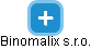 Binomalix s.r.o. - náhled vizuálního zobrazení vztahů obchodního rejstříku