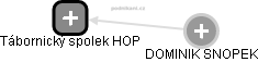 Tábornický spolek HOP - náhled vizuálního zobrazení vztahů obchodního rejstříku