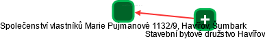 Společenství vlastníků Marie Pujmanové 1132/9, Havířov, Šumbark - náhled vizuálního zobrazení vztahů obchodního rejstříku