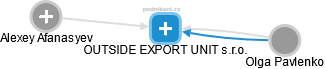 OUTSIDE EXPORT UNIT s.r.o. - náhled vizuálního zobrazení vztahů obchodního rejstříku