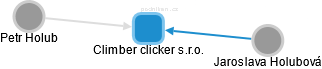 Climber clicker s.r.o. - náhled vizuálního zobrazení vztahů obchodního rejstříku