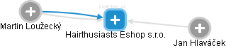 Hairthusiasts Eshop s.r.o. - náhled vizuálního zobrazení vztahů obchodního rejstříku