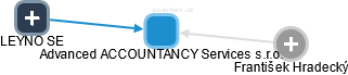 Advanced ACCOUNTANCY Services s.r.o. - náhled vizuálního zobrazení vztahů obchodního rejstříku