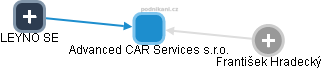 Advanced CAR Services s.r.o. - náhled vizuálního zobrazení vztahů obchodního rejstříku