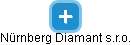 Nürnberg Diamant s.r.o. - náhled vizuálního zobrazení vztahů obchodního rejstříku