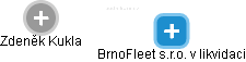BrnoFleet s.r.o. v likvidaci - náhled vizuálního zobrazení vztahů obchodního rejstříku