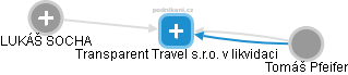 Transparent Travel s.r.o. v likvidaci - náhled vizuálního zobrazení vztahů obchodního rejstříku