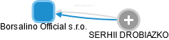 Borsalino Official s.r.o. - náhled vizuálního zobrazení vztahů obchodního rejstříku