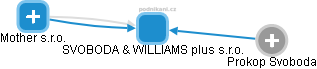 SVOBODA & WILLIAMS plus s.r.o. - náhled vizuálního zobrazení vztahů obchodního rejstříku