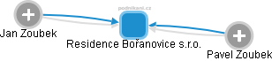 Residence Bořanovice s.r.o. - náhled vizuálního zobrazení vztahů obchodního rejstříku