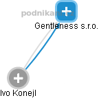 Gentleness s.r.o. - náhled vizuálního zobrazení vztahů obchodního rejstříku