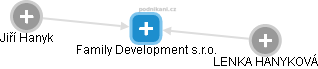 Family Development s.r.o. - náhled vizuálního zobrazení vztahů obchodního rejstříku