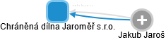 Chráněná dílna Jaroměř s.r.o. - náhled vizuálního zobrazení vztahů obchodního rejstříku