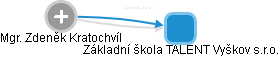 Základní škola TALENT Vyškov s.r.o. - náhled vizuálního zobrazení vztahů obchodního rejstříku